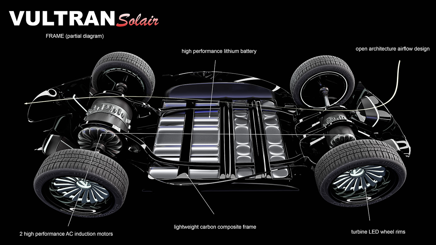 automobile，Three people，Lee Rosario，Fill，Concept Car，Vultran Solar，Electric vehicle，