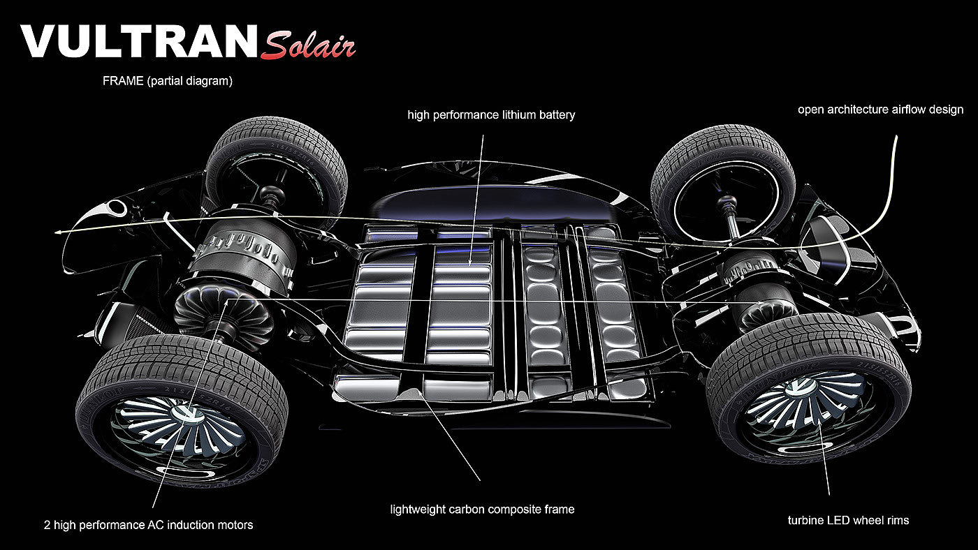 automobile，Three people，Lee Rosario，Fill，Concept Car，Vultran Solar，Electric vehicle，