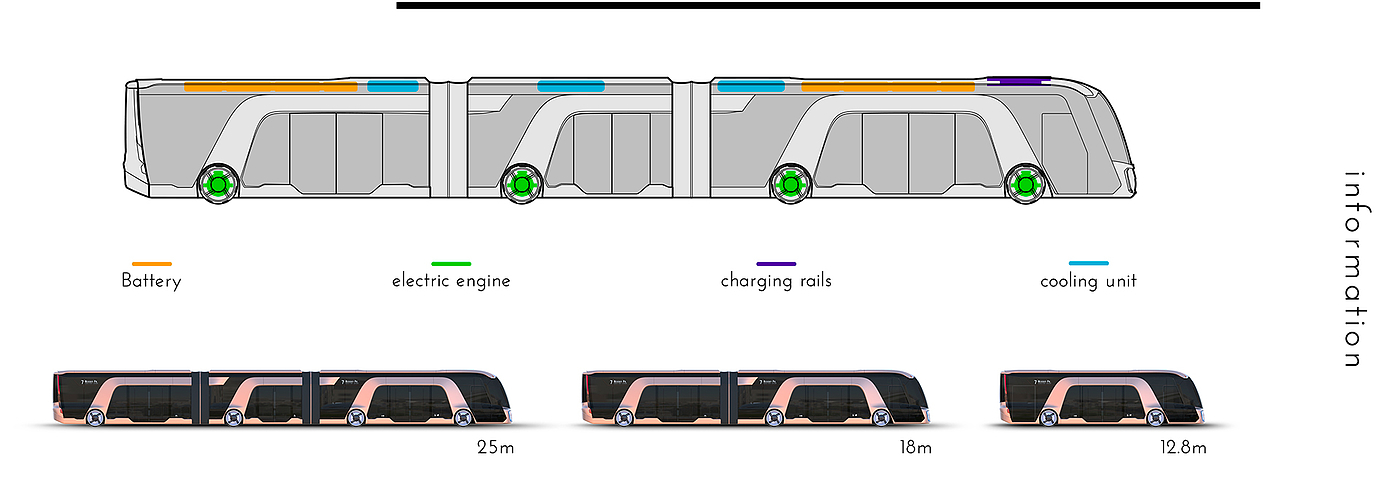 ECOtrace，Public transport design，conceptual design，