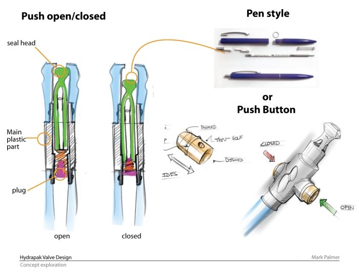 Hand drawn，marker pen，gym shoes，wear，