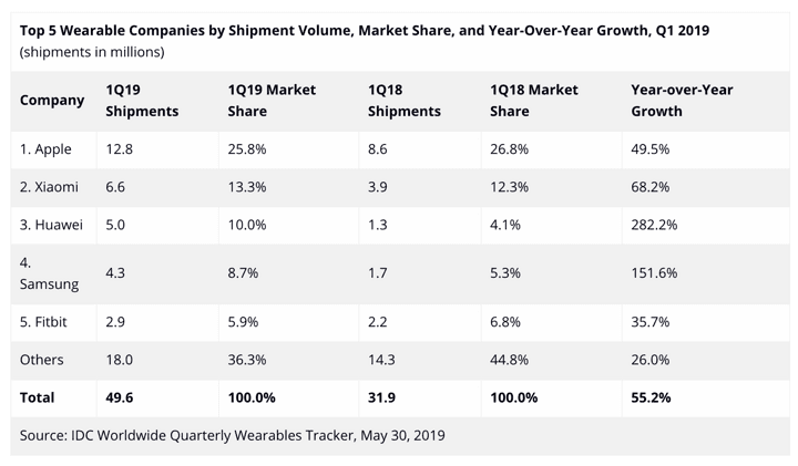 TWS headset，Smart headset，Voice interaction，