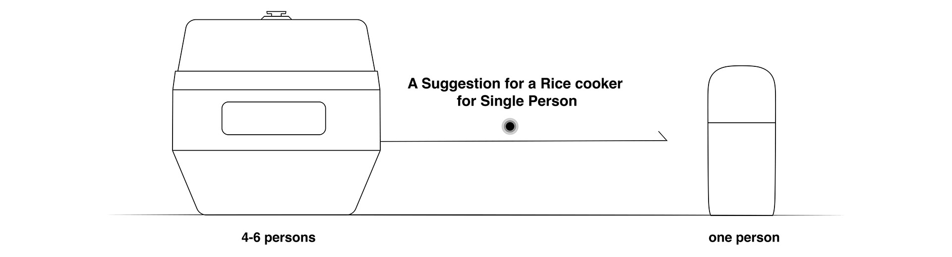 rice cooker，Silver Award of spark Design Award，Pinup Design Award，Korea DB global electronic competition，silvery white，