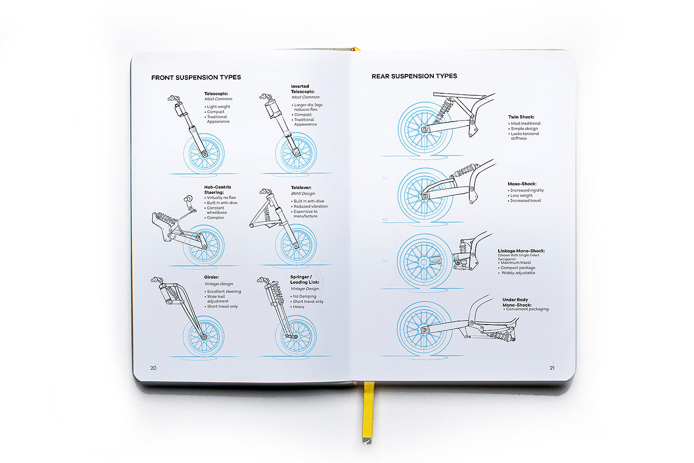 Motorcycle course，book，Reference books，curriculum，Draw motorcycle，DRAW MOTOS，