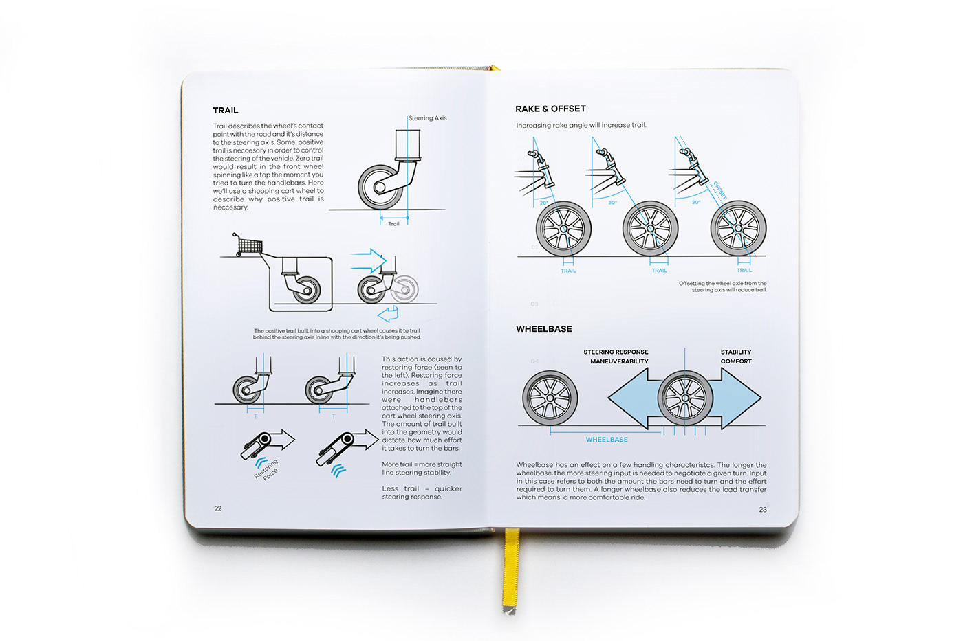 Motorcycle course，book，Reference books，curriculum，Draw motorcycle，DRAW MOTOS，