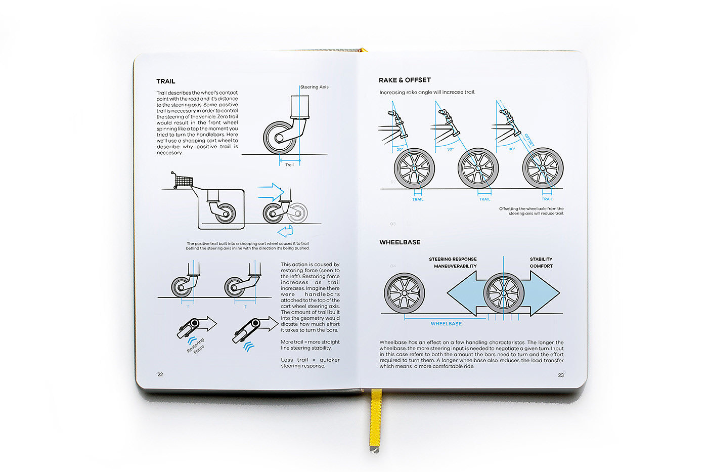 Motorcycle course，book，Reference books，curriculum，Draw motorcycle，DRAW MOTOS，
