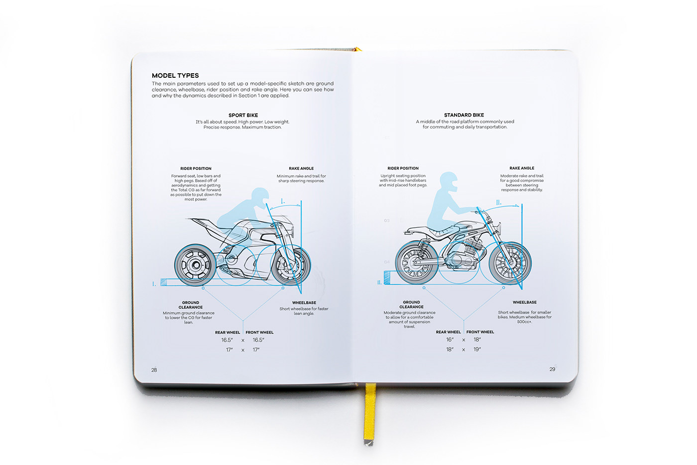 Motorcycle course，book，Reference books，curriculum，Draw motorcycle，DRAW MOTOS，