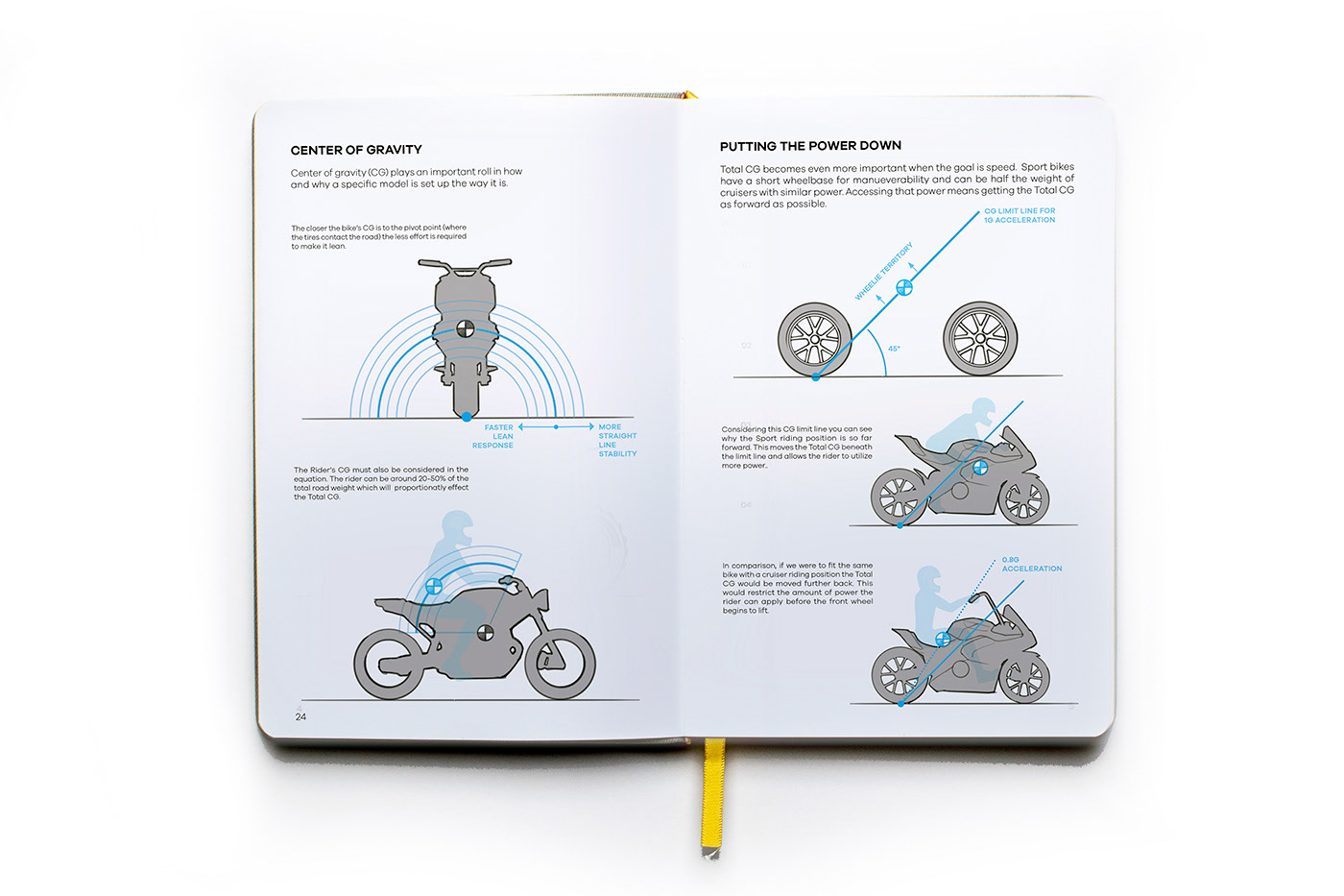 Motorcycle course，book，Reference books，curriculum，Draw motorcycle，DRAW MOTOS，