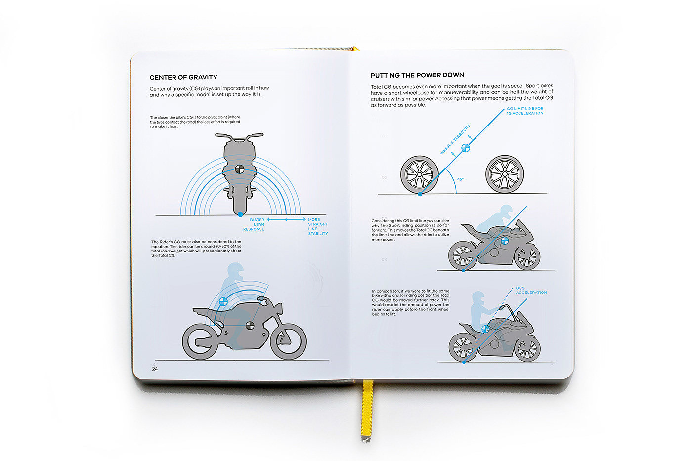 摩托车教程，书，参考书，课程，绘制摩托车，DRAW MOTOS，
