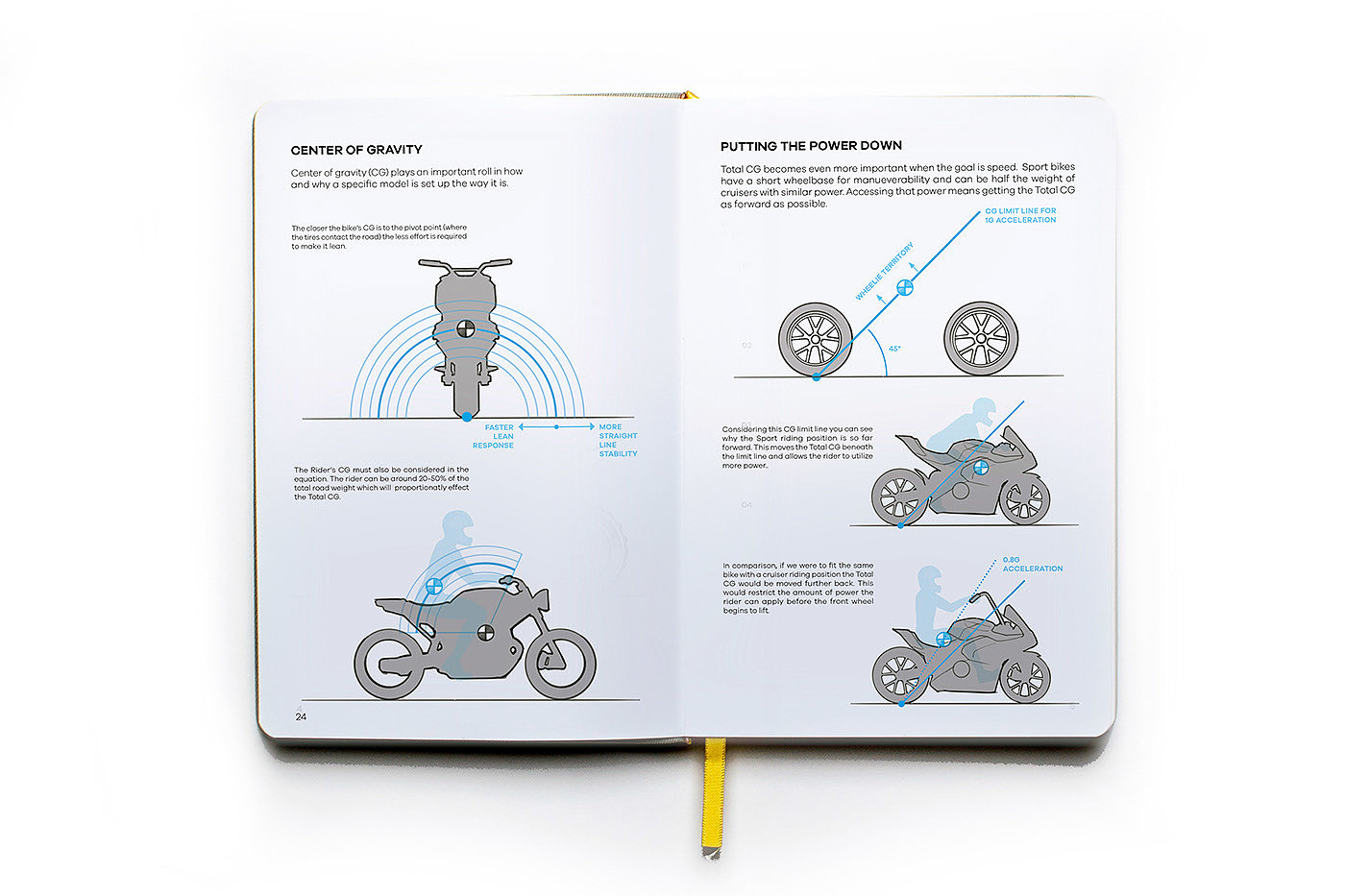 Motorcycle course，book，Reference books，curriculum，Draw motorcycle，DRAW MOTOS，