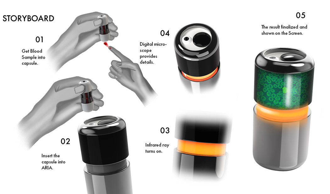 Portable，Medical equipment，Aria，Detect malaria，