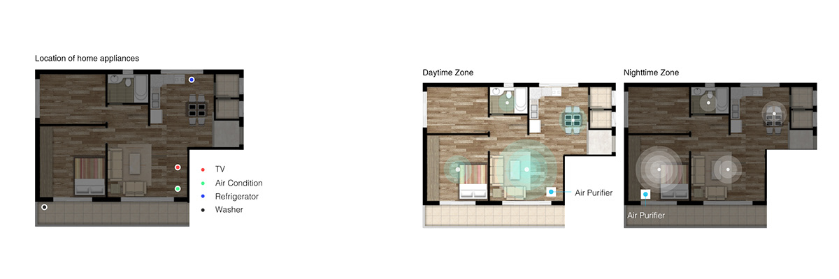 ZEPHYROS，air cleaner，wireless，Simplicity，