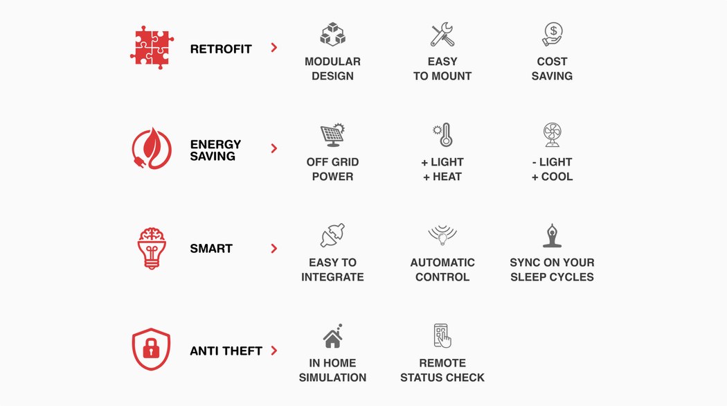 experience，voice，window curtains，