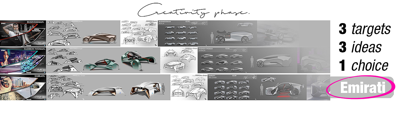 GCL，design sketch，bmw，