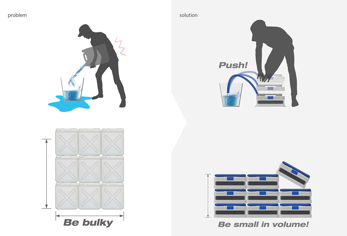 container，Bellows bottle，compress，