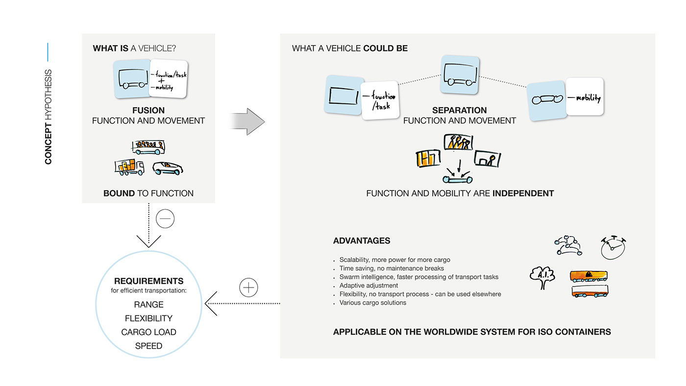atlas，Automatic truck，Driverless，intelligence，