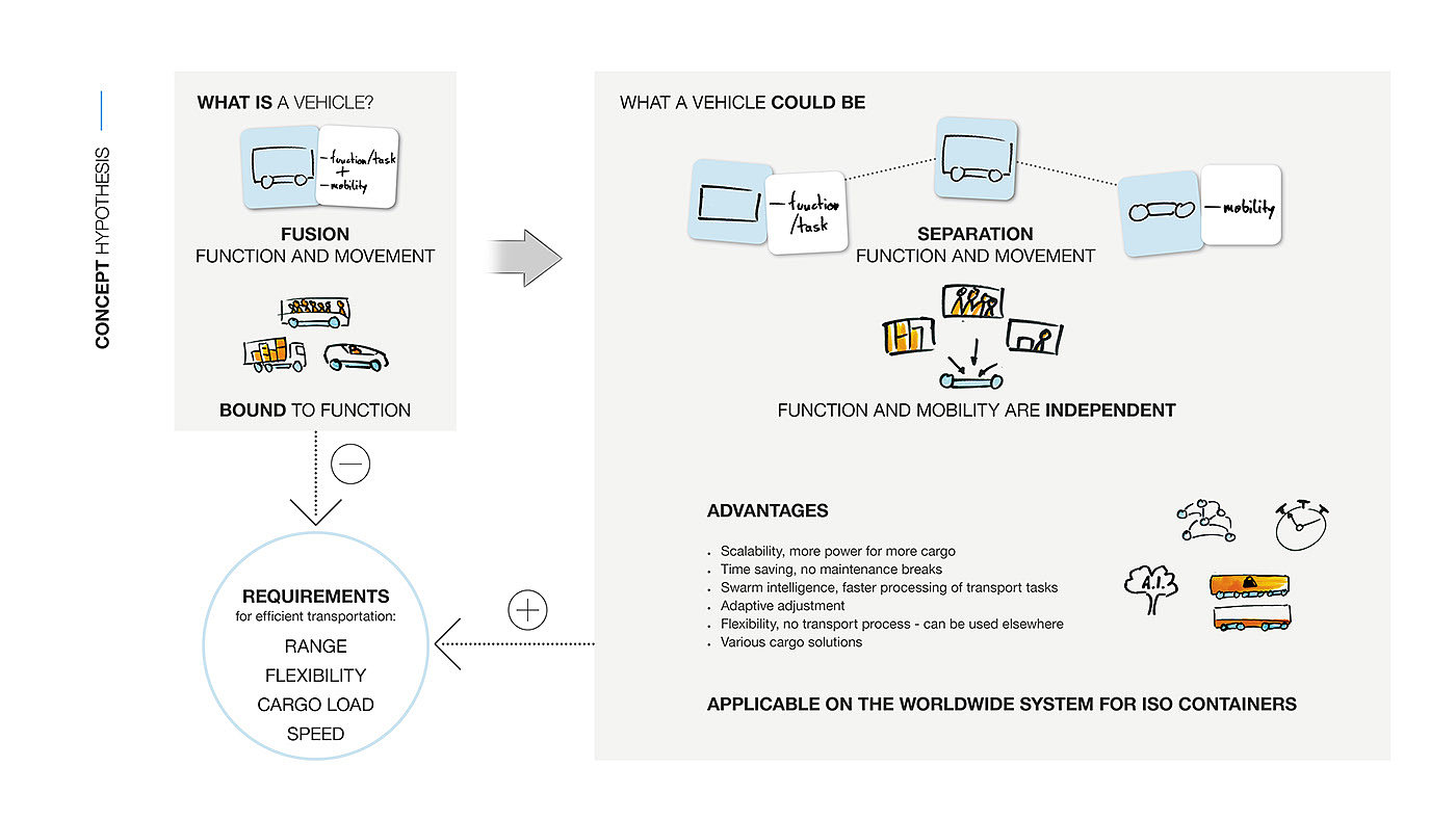 atlas，Automatic truck，Driverless，intelligence，