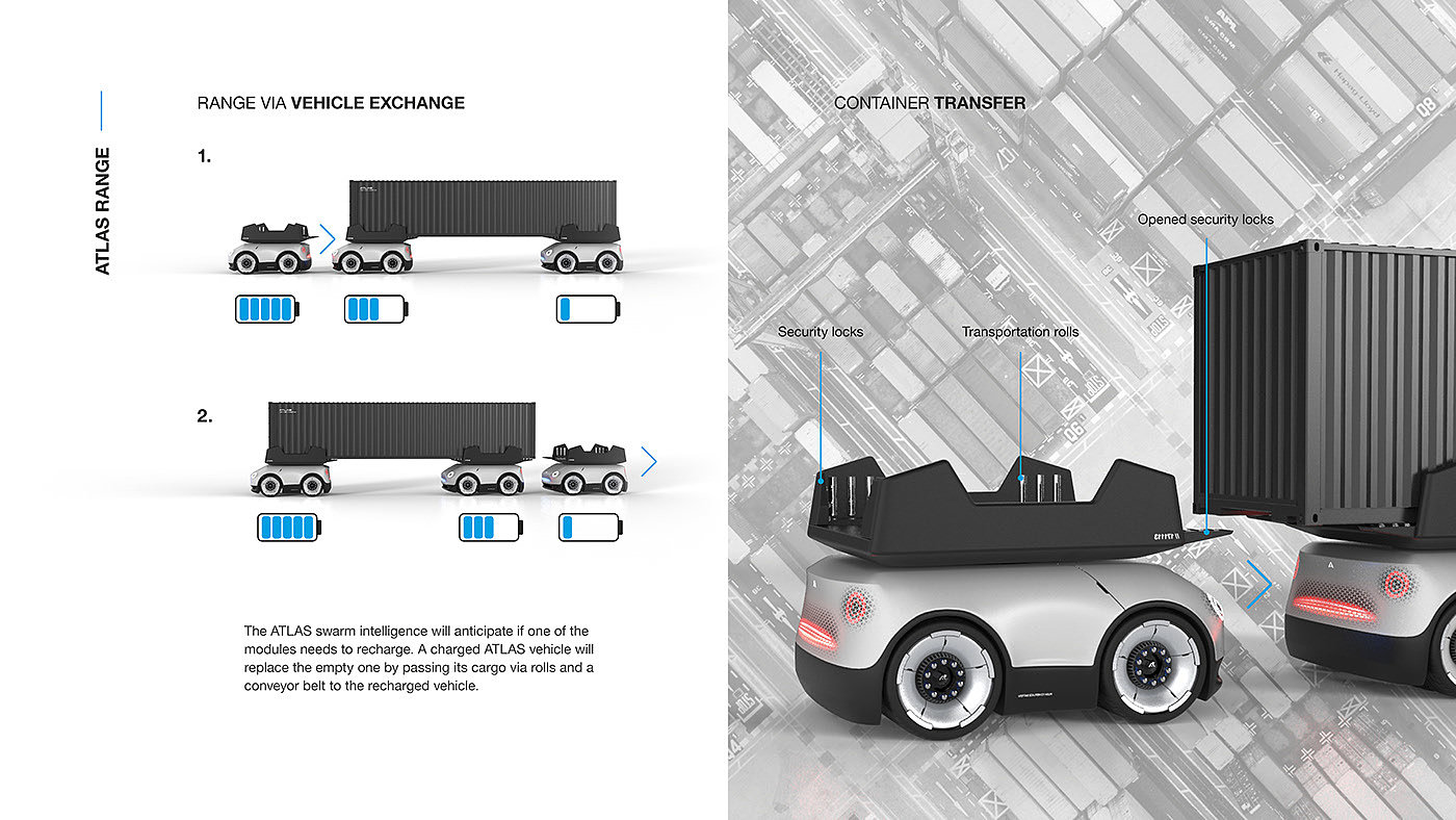 atlas，Automatic truck，Driverless，intelligence，