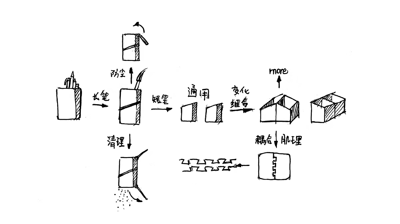 Cadene，Original exercise，pen container，house，
