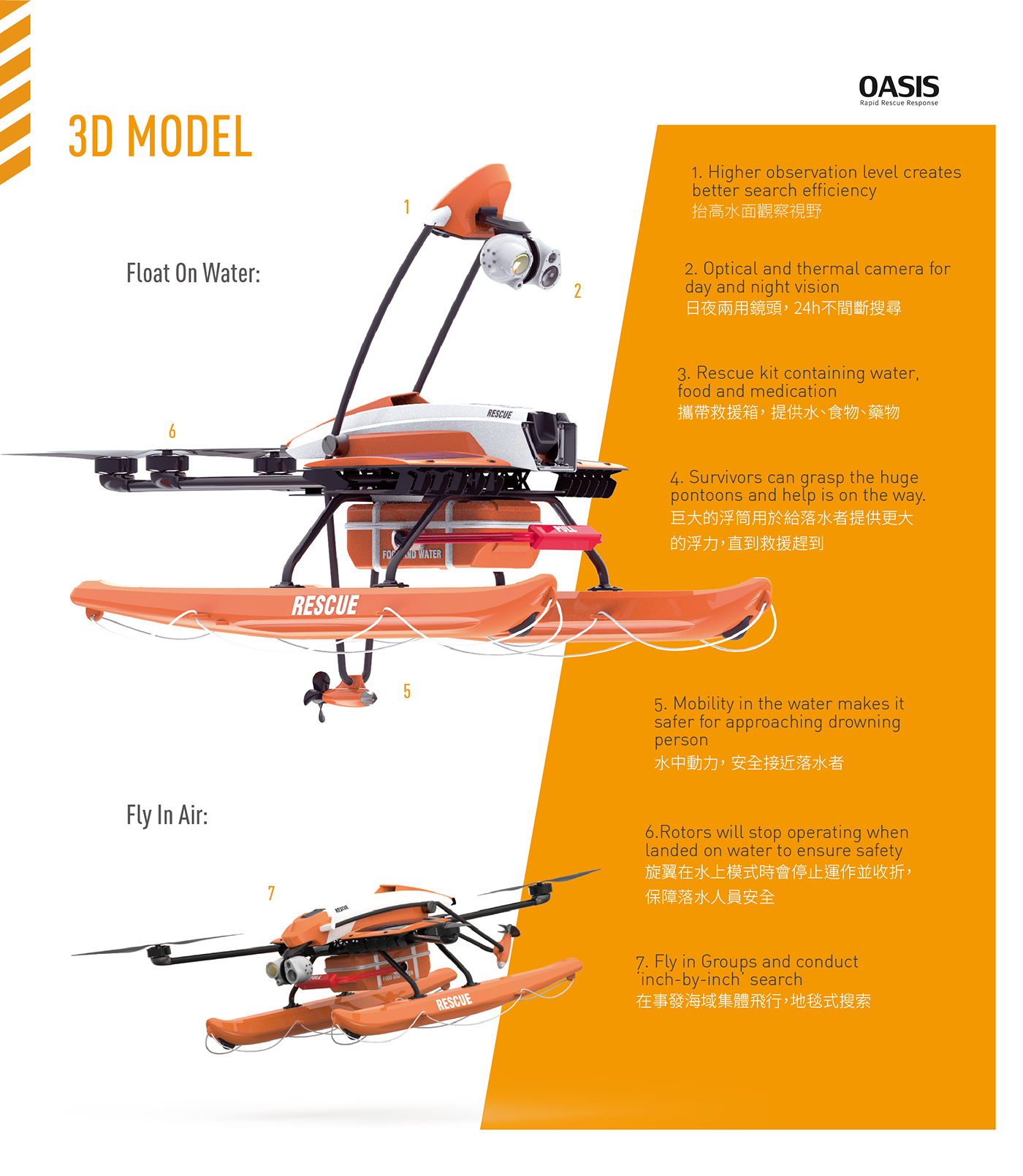 UAV，rescue，Digital，intelligence，Model，