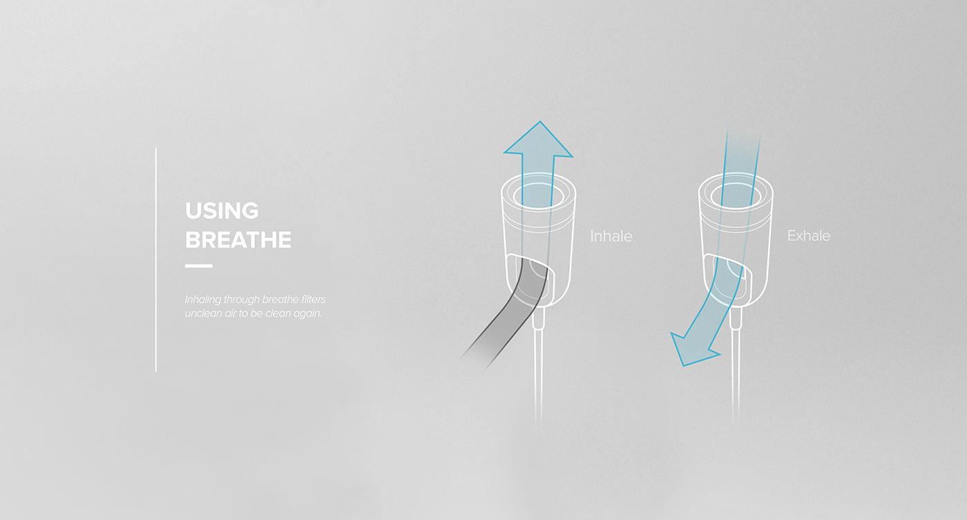 respirator，smog，Wear，Portable，Small，