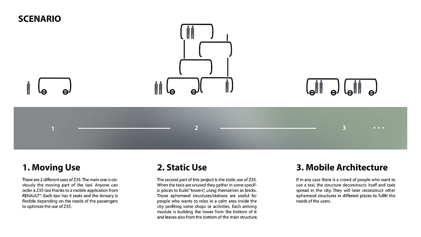 concept，taxi，electric vehicle，