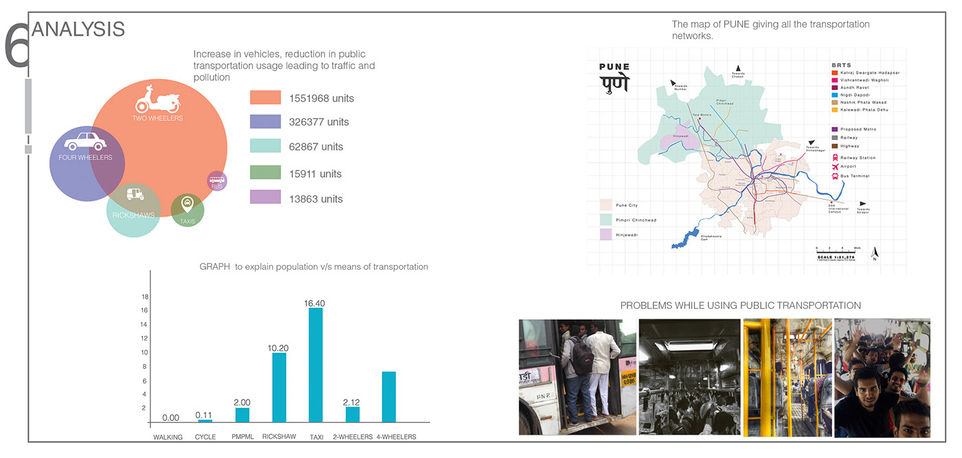 ornaments，traffic，Render，Bhushanpowar Designs，sample reels，
