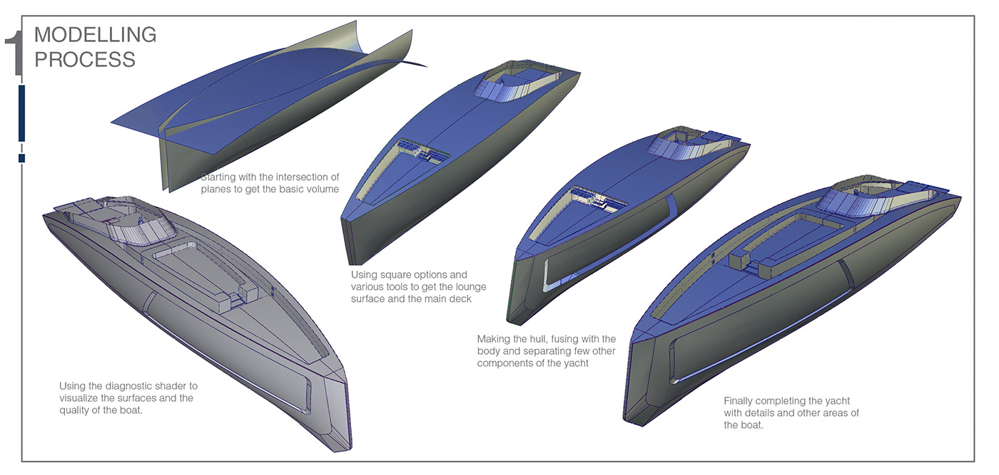 ornaments，traffic，Render，Bhushanpowar Designs，sample reels，