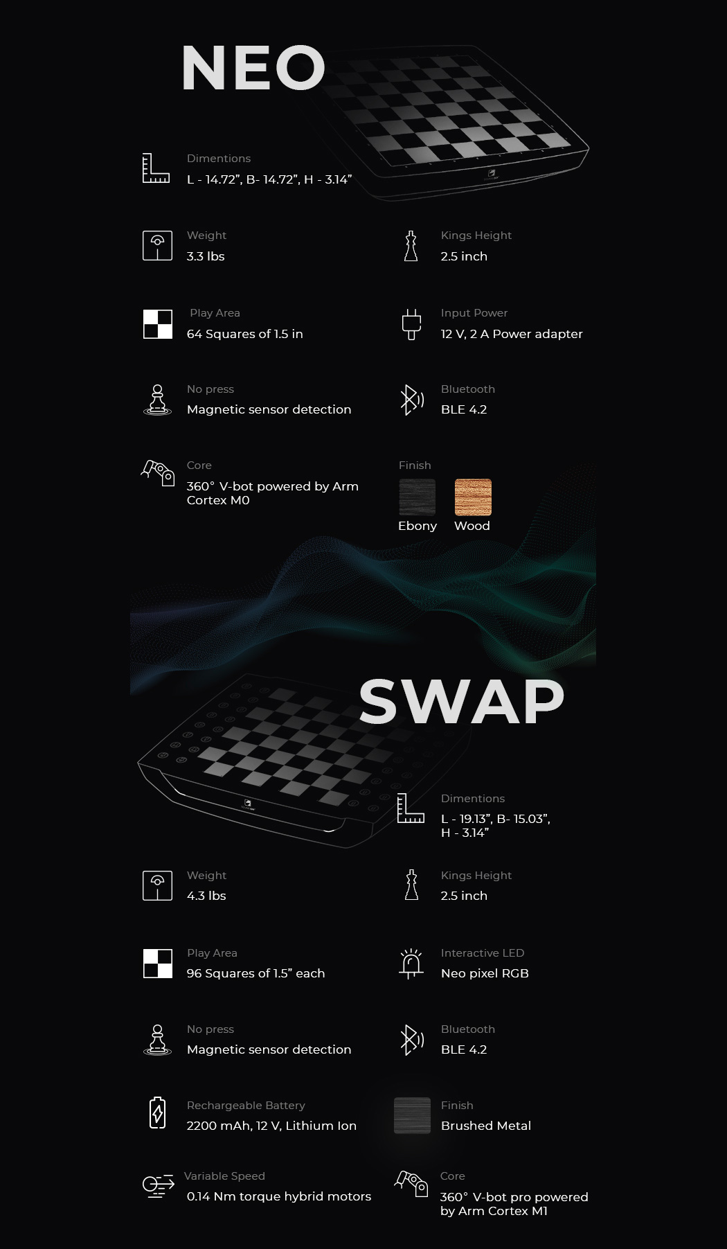 ai，Neo and Swap，Automatic movement，checkerboard，
