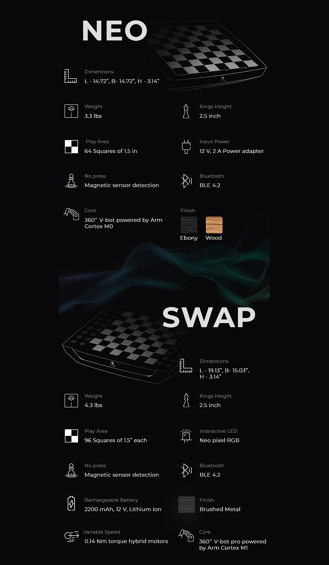 ai，Neo and Swap，自动移动，棋盘，