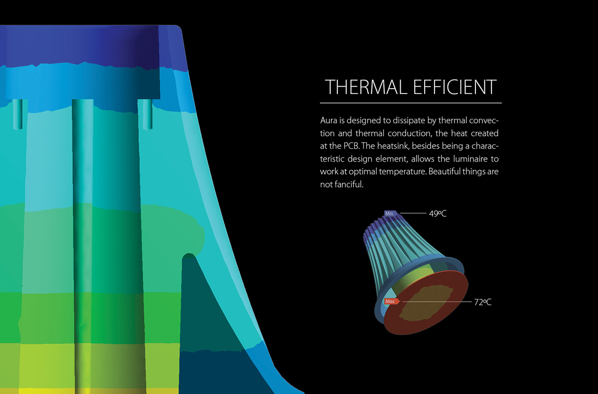 lamp，floodlight，Cylindrical，household electrical appliances，Golden ratio，