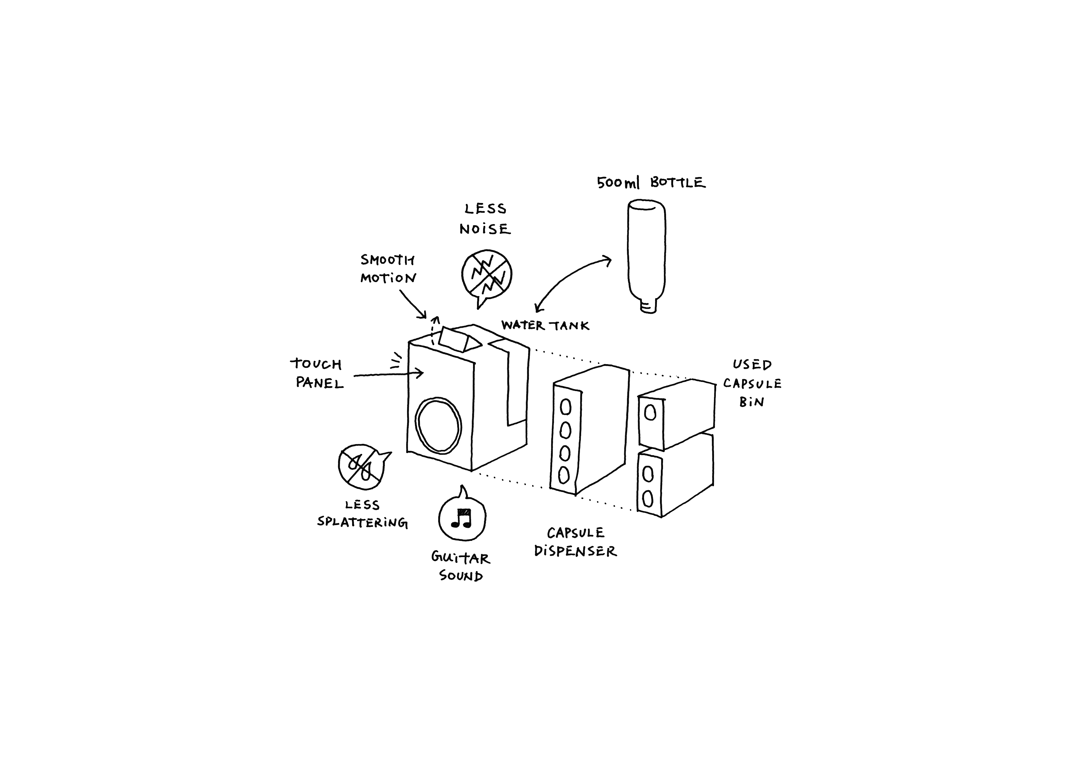 Coca Cola，Coffee machine，No Entry，Reprint，new works，