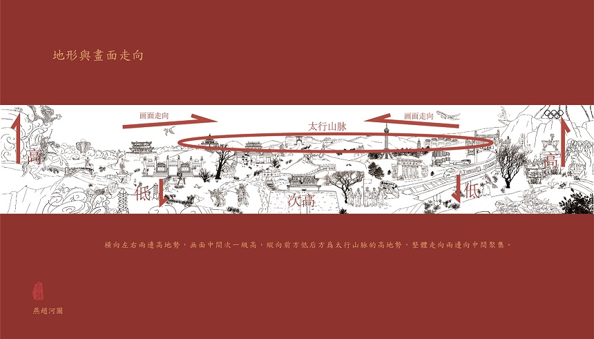 Yanzhao River Map，Hebei Wenchuang，Heli，Cultural creation，