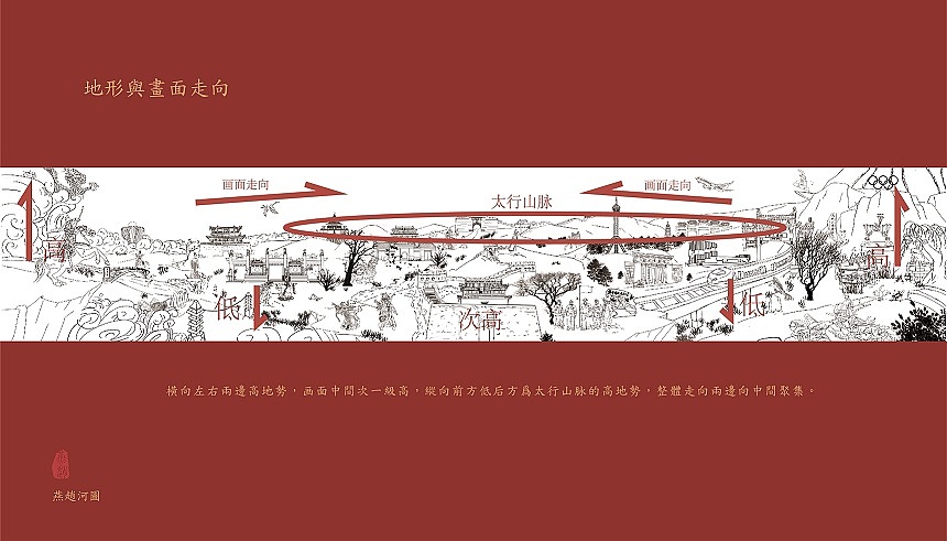 Yanzhao River Map，Hebei Wenchuang，Heli，Cultural creation，