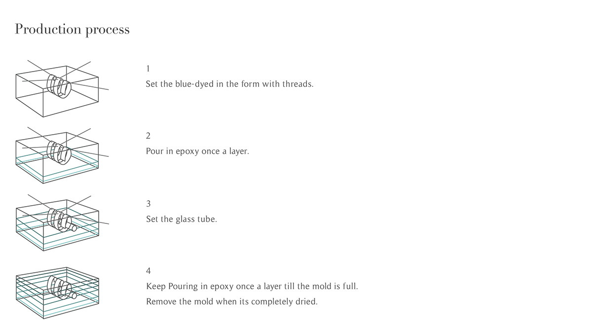 Traditional craft，blue，vase，