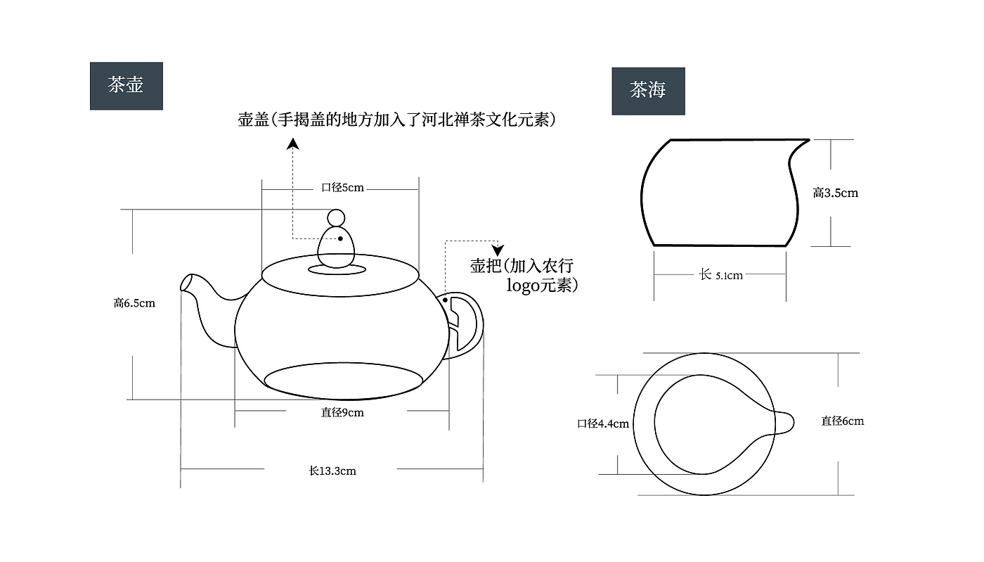 Fenghe cultural innovation，Cultural creation，Hebei Wenchuang，Heli，