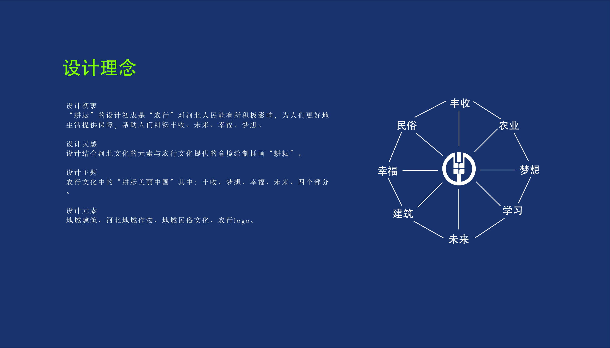 Fenghe cultural innovation，Cultural creation，Hebei Wenchuang，Heli，