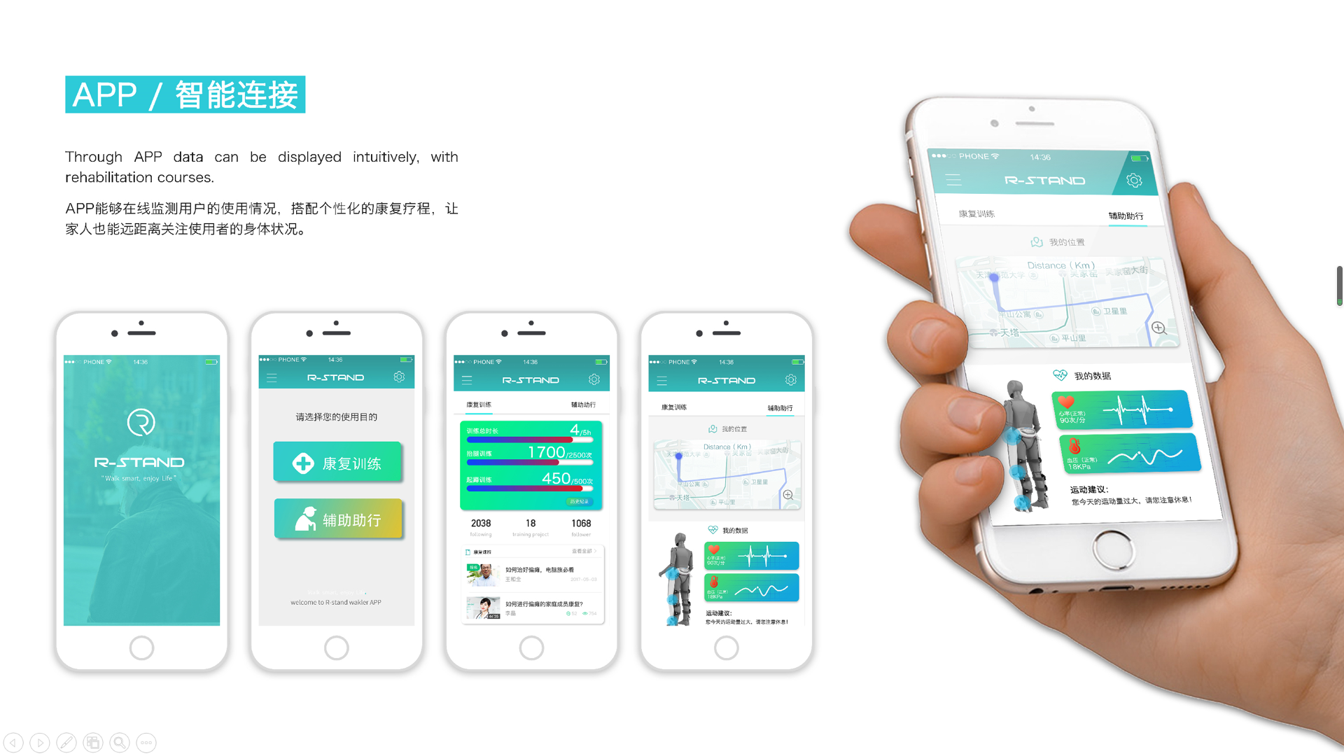 Wearable ，Walking aid，robot，