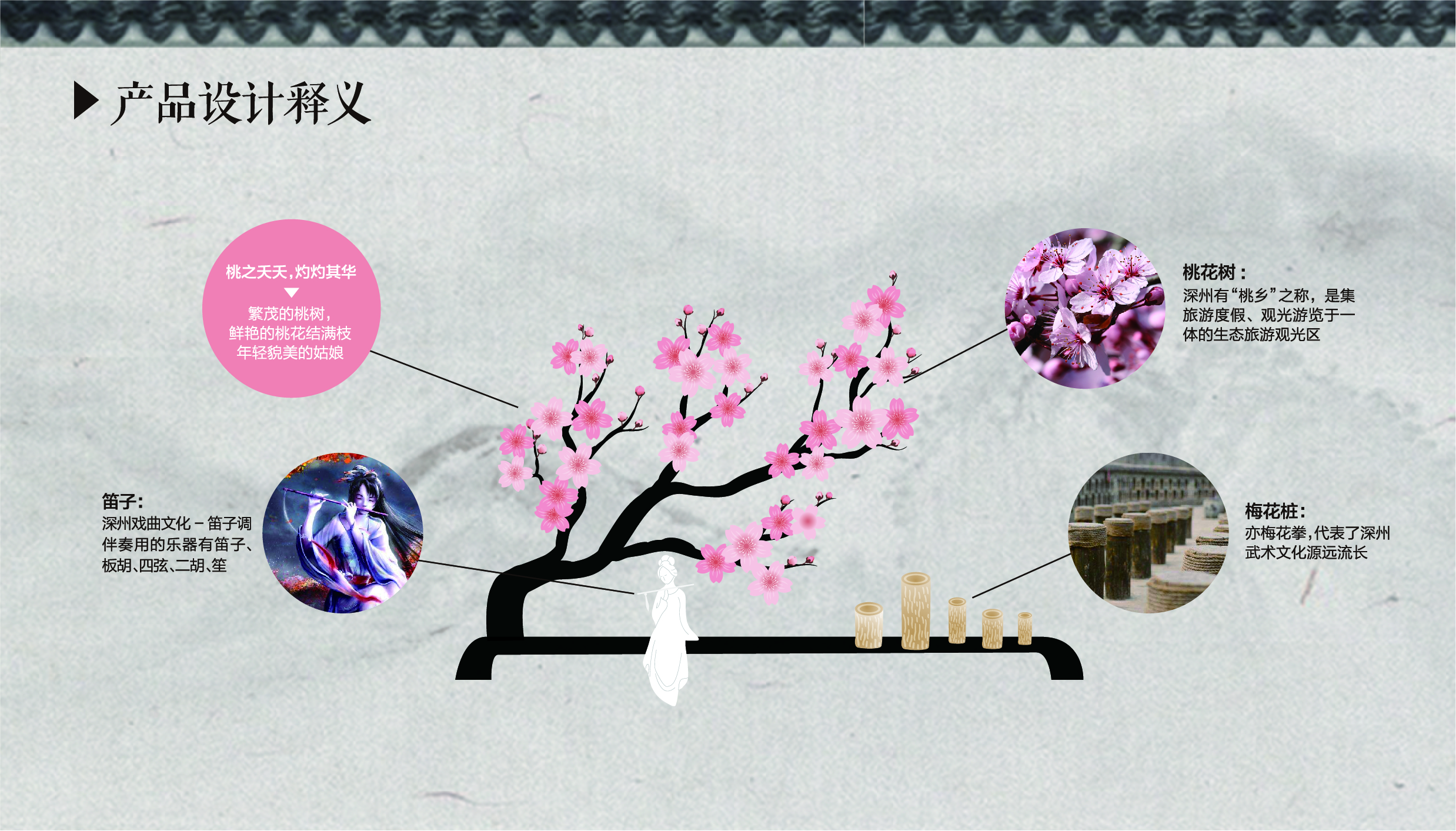 Fenghe cultural innovation，Cultural creation，Hebei Wenchuang，Heli，Hengshui Shenzhou，