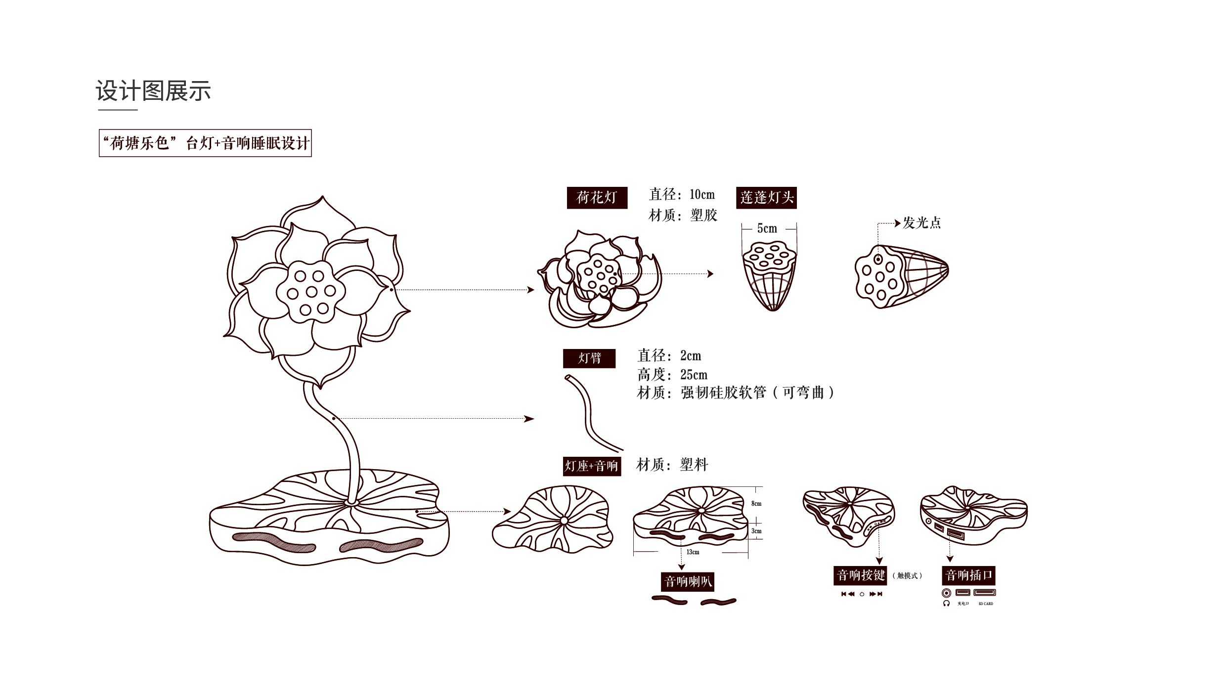 Fenghe cultural innovation，Cultural creation，Hebei Wenchuang，Heli，Baiyangdian，