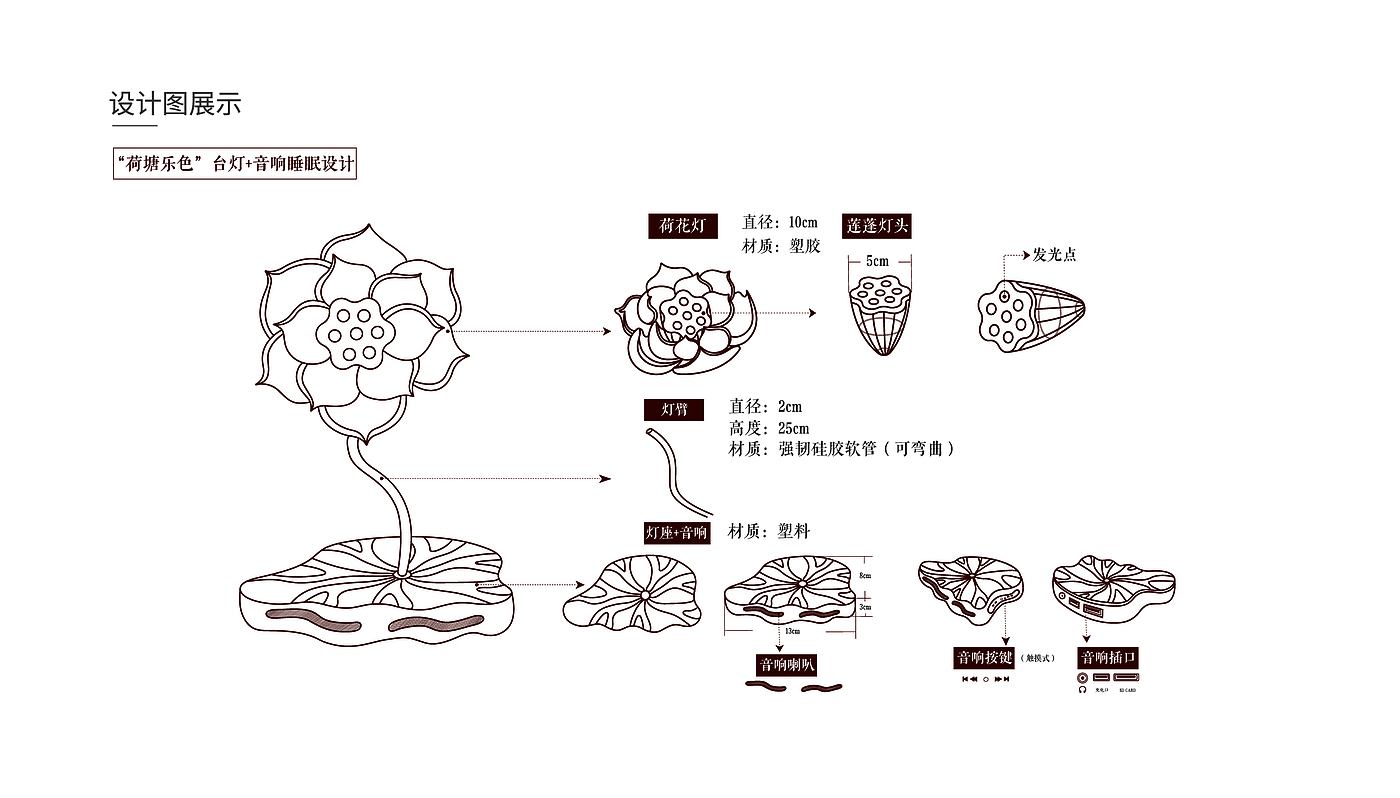 Fenghe cultural innovation，Cultural creation，Hebei Wenchuang，Heli，Baiyangdian，