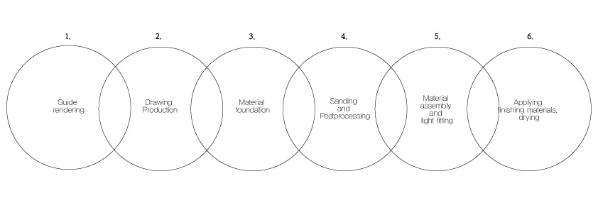 Sangwoon oh，SAGAE，lighting，Lighting，the republic of korea，Architecture，