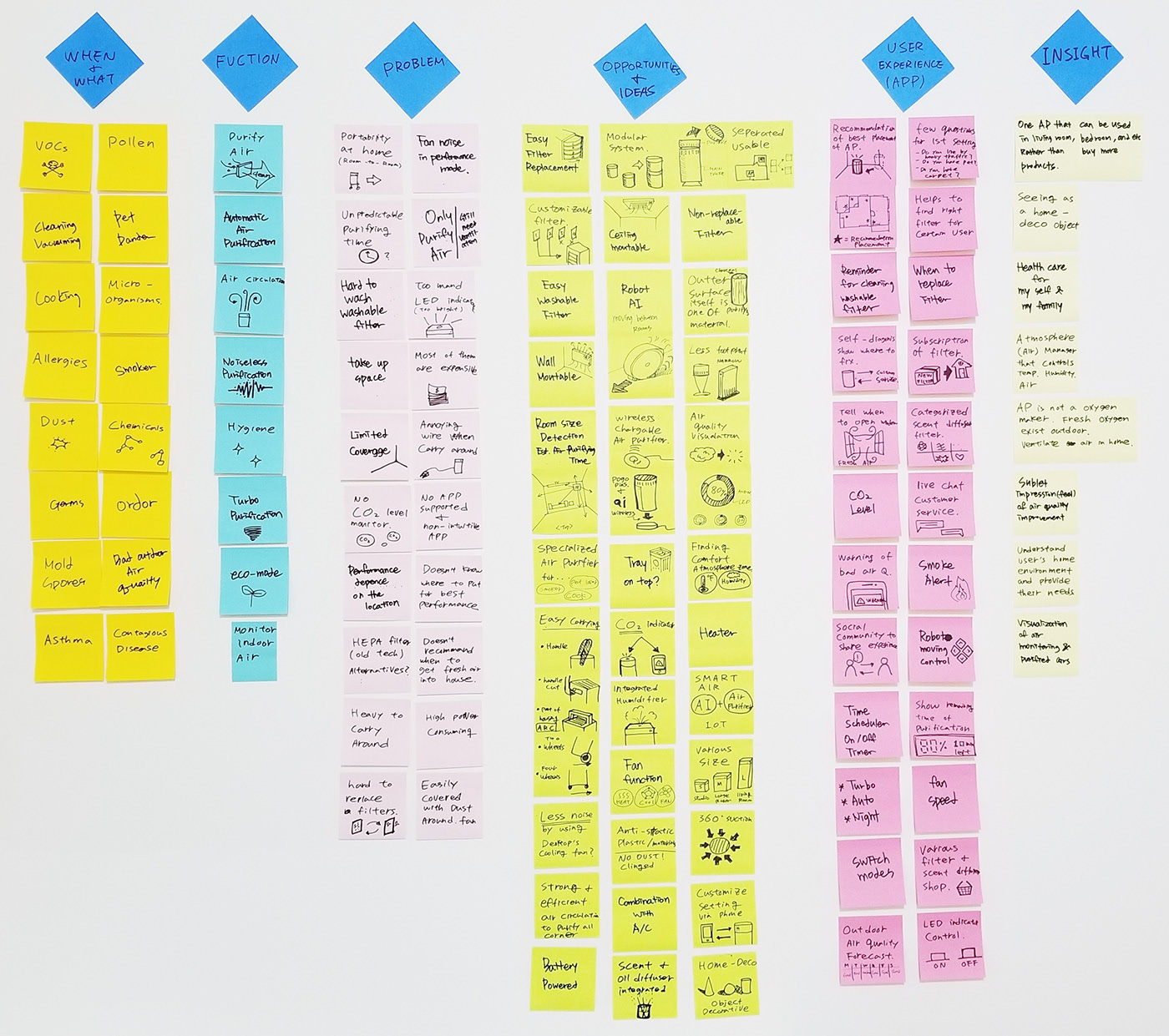 air，Jay Kim，air cleaner，intelligence，app，white，