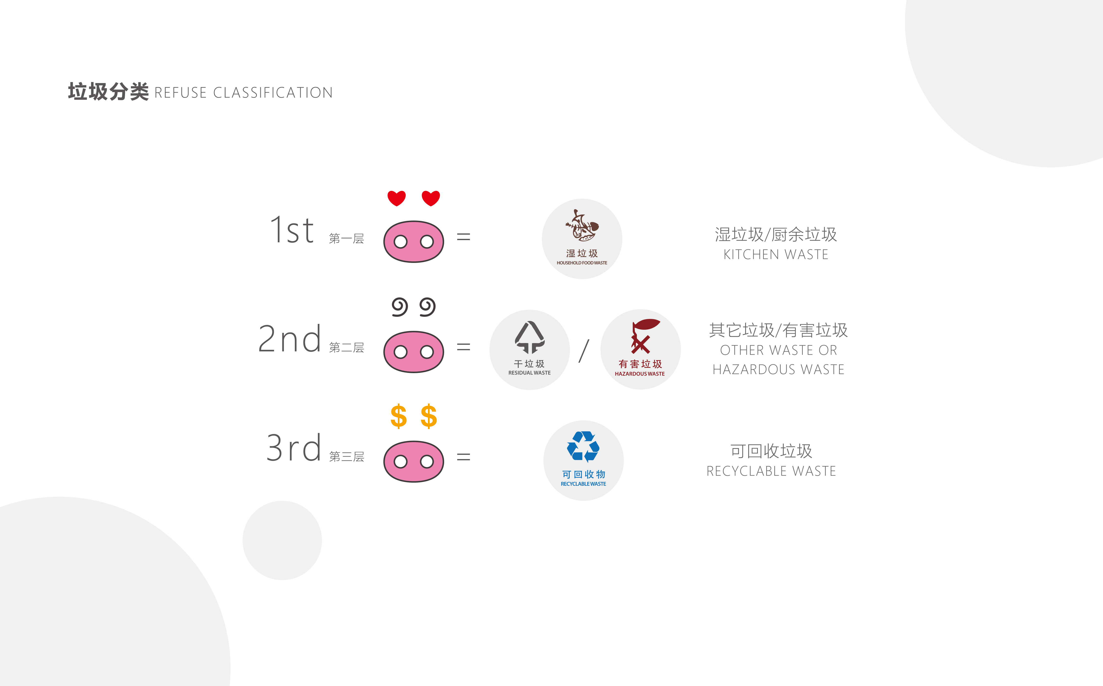 trash can，Three little pigs，classification，intelligence，