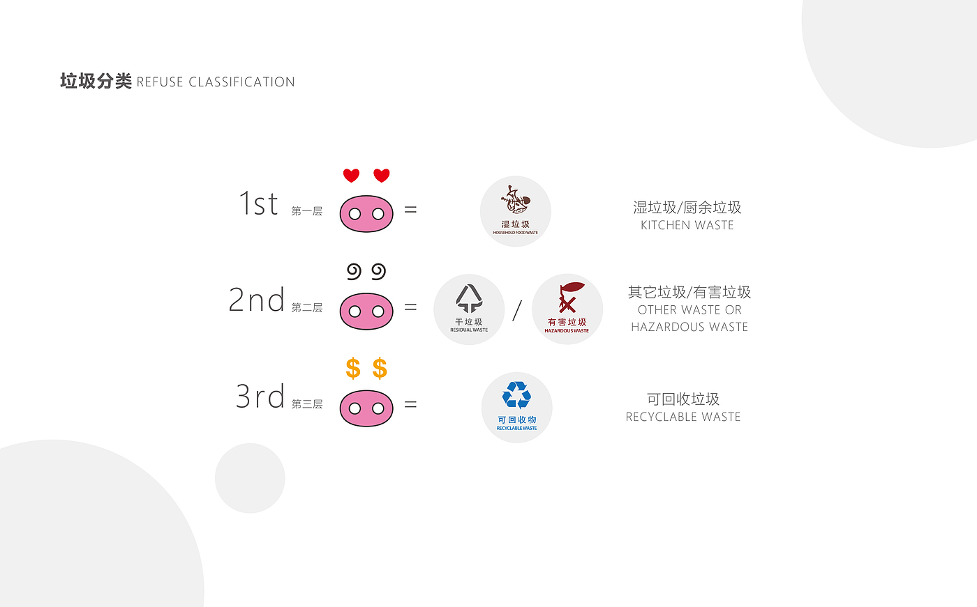 trash can，Three little pigs，classification，intelligence，