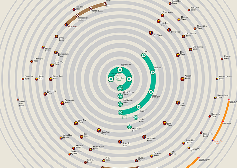Yijiang，Architecture，Products，award，design，designer，korea，kdesignaward，