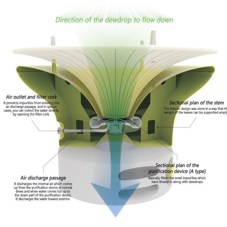 kdesignaward，korea，designer，design，award，Products，Yijiang，Architecture，