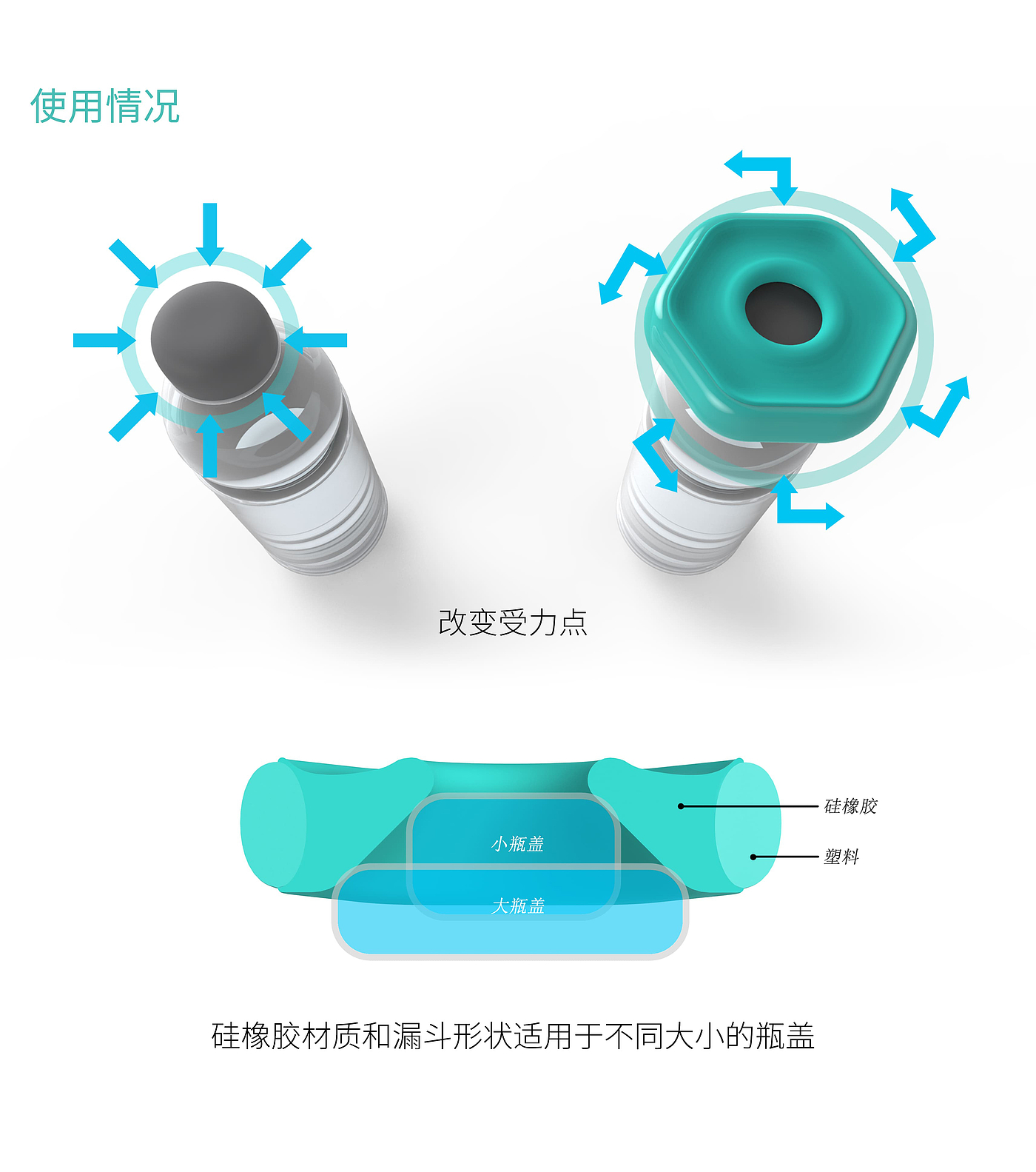 Product innovation design，Appearance design，