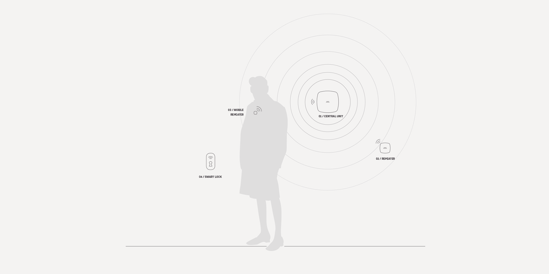 Order，medical care，Design，Creativity，