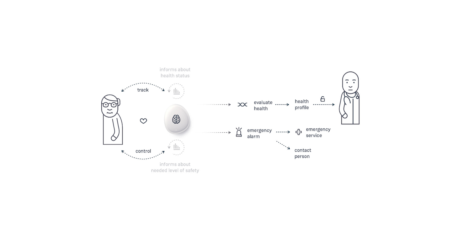 Order，medical care，Design，Creativity，