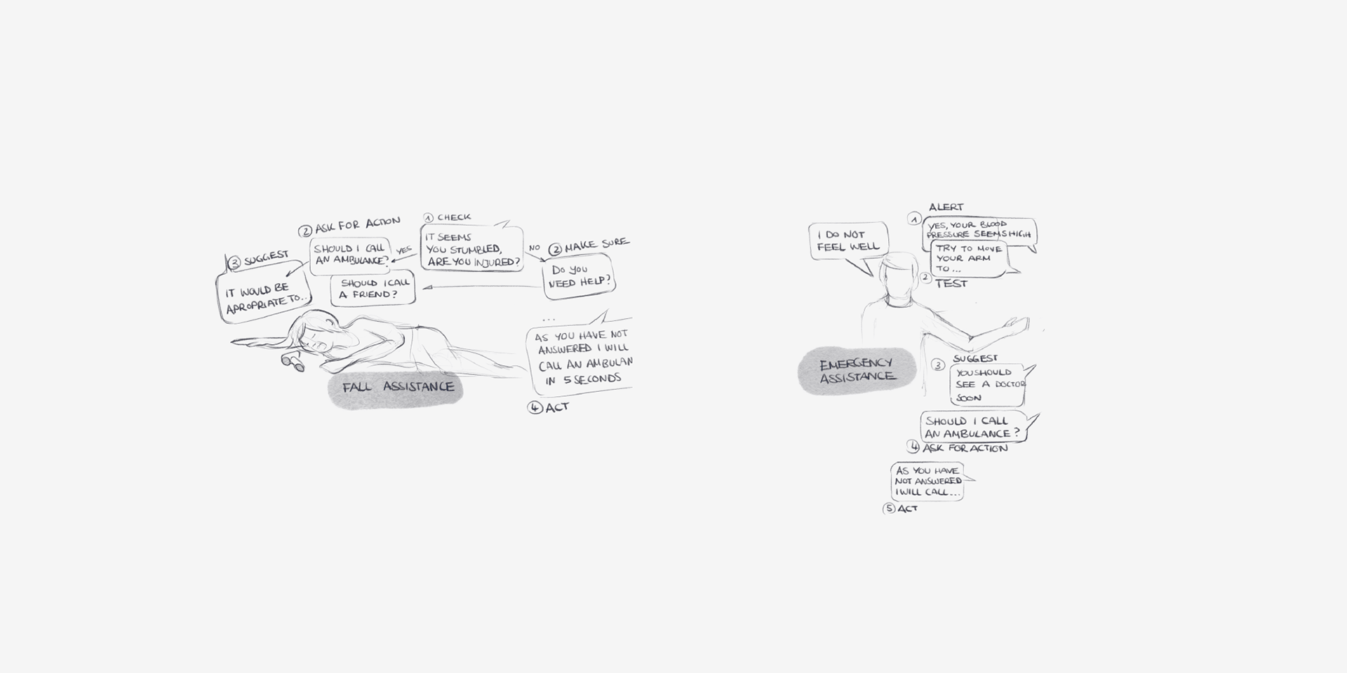 Order，medical care，Design，Creativity，